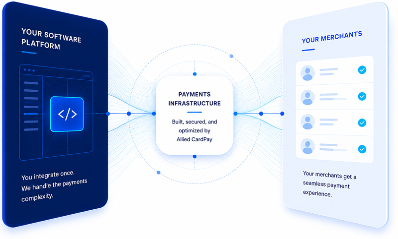 Integrated payments infrastructure for ISVs
